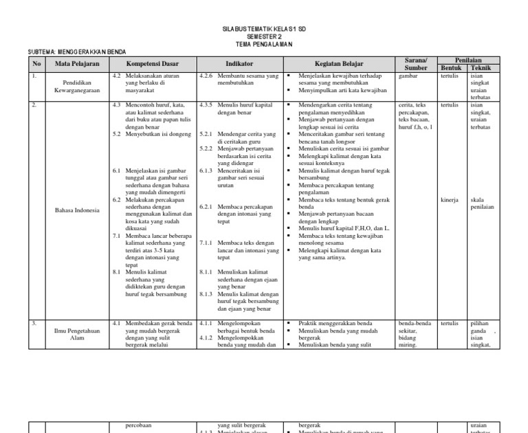 Silabus Kelas 1 Semester Dua : Silabus Kelas 1 Sd Semester 1 Kurikulum