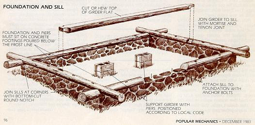 We did not find results for: Build A Small Log Cabin Tiny House Blog