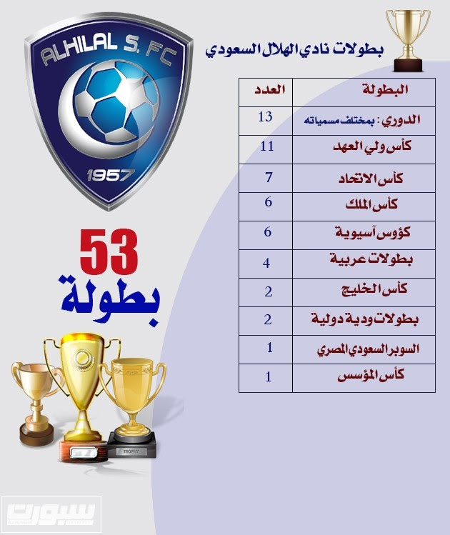 كم عدد بطولات الهلال في اسيا - Images Gallery