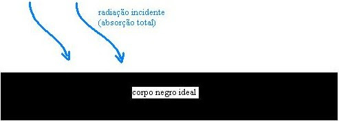 Resultado de imagem para corpo negro em física