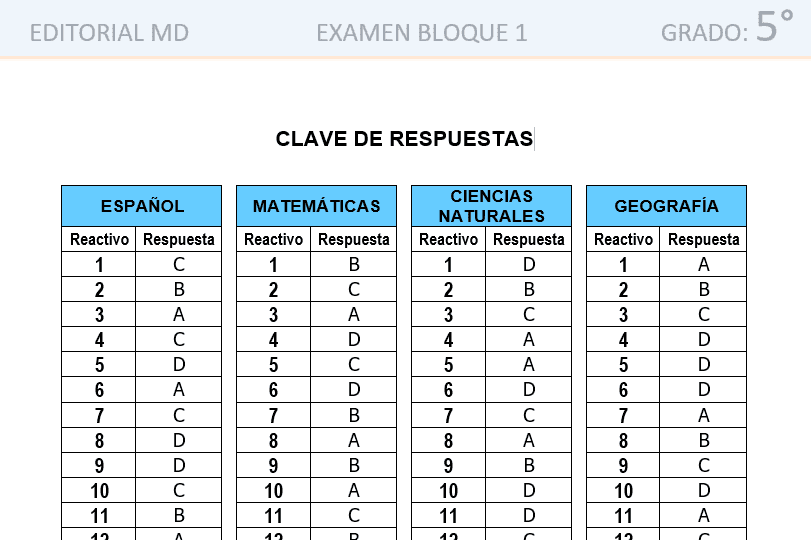 Preguntas Y Respuestas De Historia Cuarto Grado Bloque 4 ...
