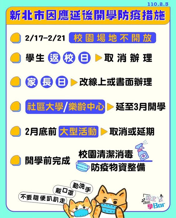 Jun 25, 2021 · 中央流行疫情指揮中心昨天公布，國內新冠肺炎病例新增一百三十例，包括一百二十九例本土個案、一例境外移入。另新增六例死亡個案，死亡病例累計六百零五例，突破六百大關。另外，教育部宣布，考量學生能有完整的六十天暑假，且學校有充裕時間在開學前完成清潔消毒，因此，中小學一一. æ–°åŒ—å¸‚å› æ‡‰å»¶å¾Œé–‹å­¸é˜²ç–«æŽªæ–½