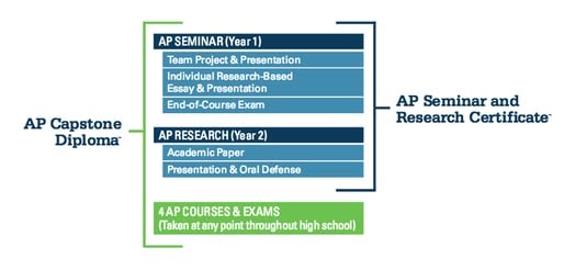 Capstone College Paper - What Is A Capstone Project And It S Importance Essaymin