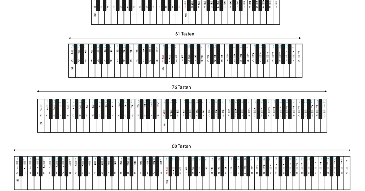 Klaviatur Zum Ausdrucken Pdf - Das Klavier ...