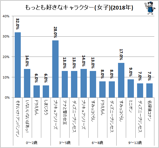 トップ100 小学生 好き な アニメ ランキング アニメ画像