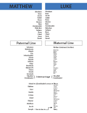 Genealogies Chart