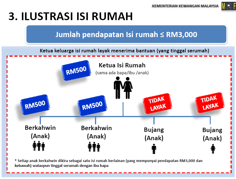 Br1m Explanation - Sep Contoh