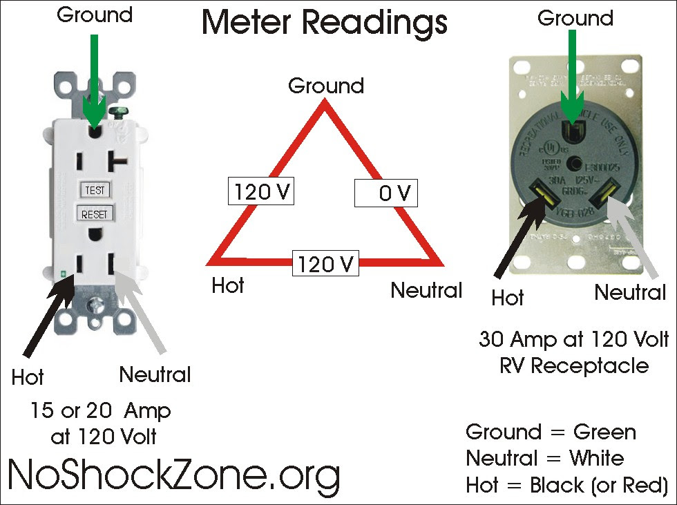 30 amp rv wiring diagram intended for 50 amp rv outlet wiring diagram, image. Diagram 50 Amp 120v Rv Wiring Diagram Hd Version Djpeace1 Upgrade6a Fr