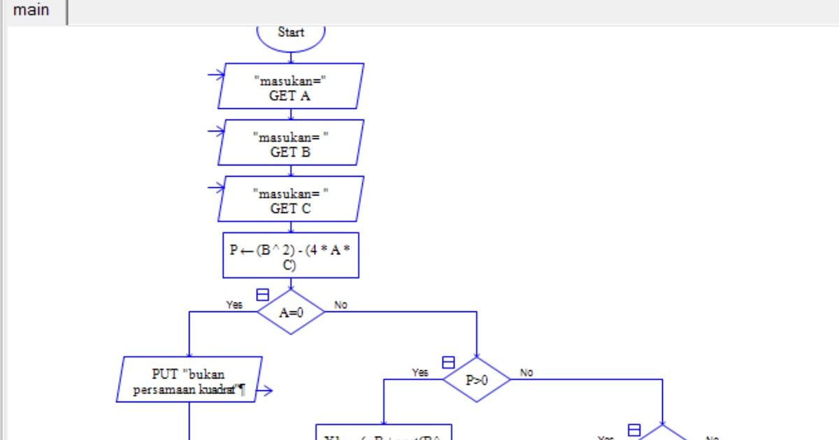 Contoh Flowchart Facebook - Contoh Gum