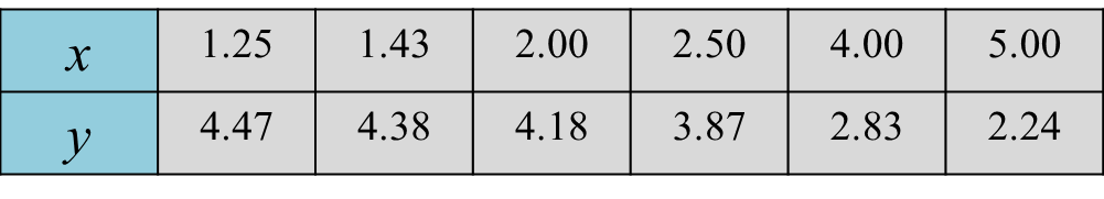 Soalan Hukum Linear Kertas 2 - Contoh ABCD