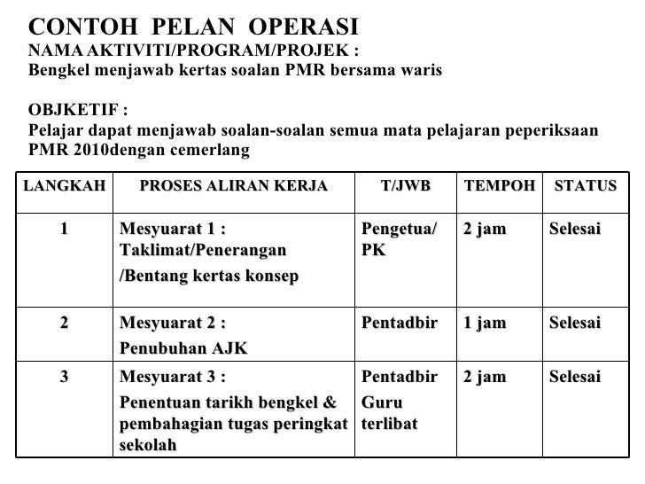 Contoh Soalan Esei Biologi Tingkatan 5 Bab 1 - Soalan aq