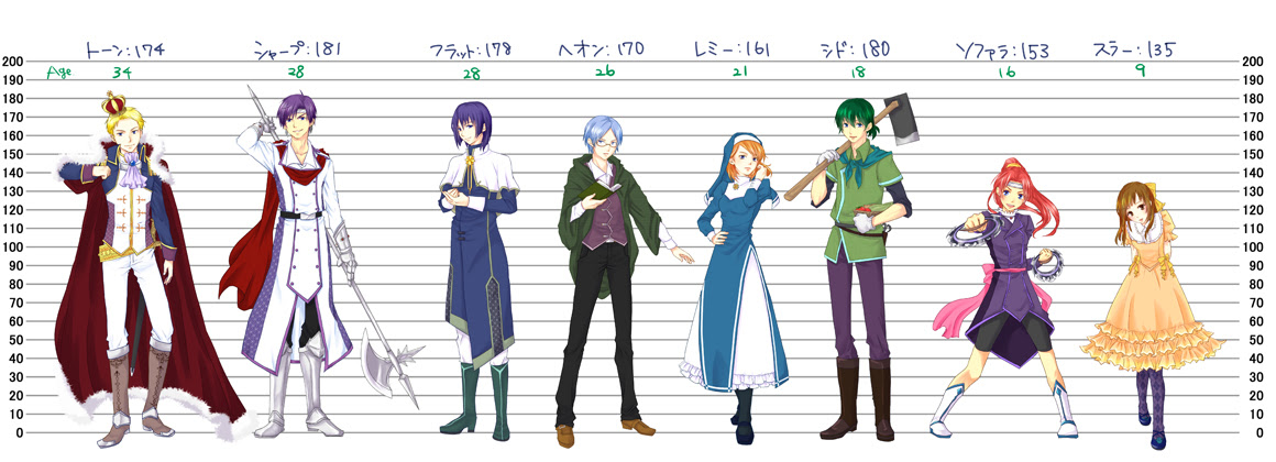 100 身長 比較 イラスト 無料イラスト素材集