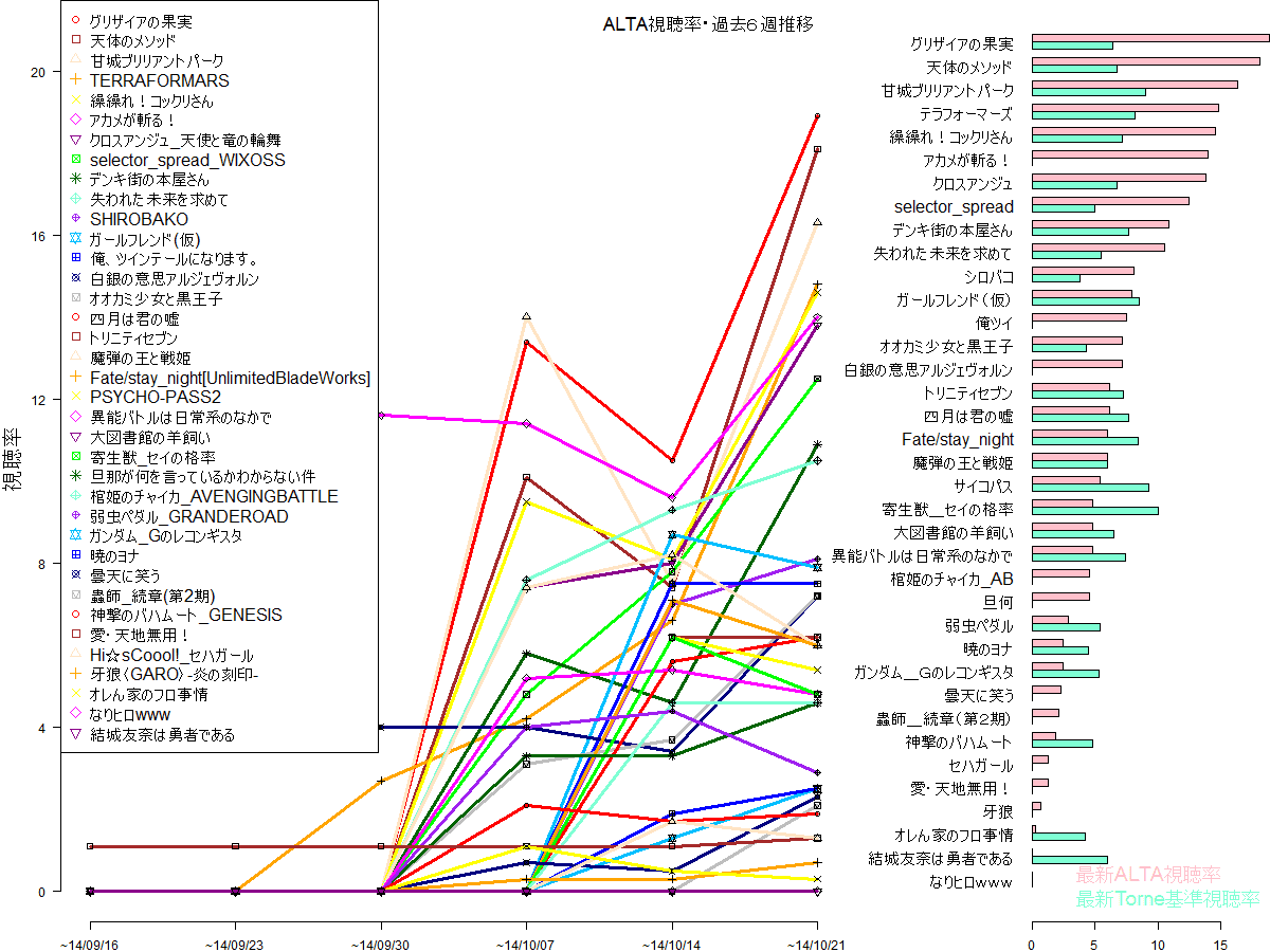 ドラマ 視聴 率 2ch ドラマ視聴率年10月期 25