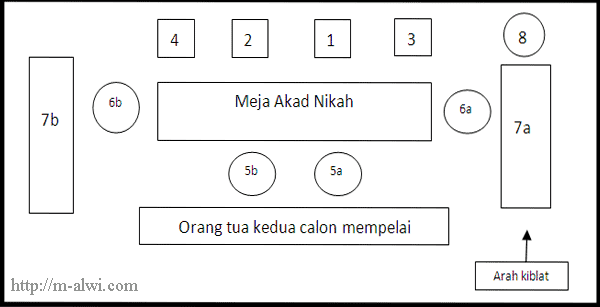 Contoh Ceramah Nasehat Perkawinan - Contoh Aoi