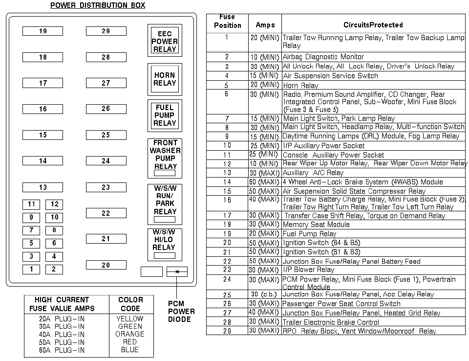 Lincoln Navigator Wiring Diagram From Fuse To Switch Lincoln Navigator Fuse Box Diagram Wiring Diagram Here You Will Find Fuse Box Diagrams Of Lincoln Navigator 2003 2004 Katelynnu2 Images
