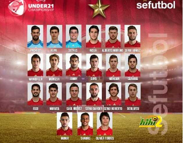 منتخب اسبانيا حاليا هو صاحب المركز الثانية في جدول ترتيب المجموعة الرابعه برصيد 8 نقاط بفارق نقطةواحده فقط عن خصمه منتخب المانيا قبل مواجهة اليوم. ØµÙˆØ±Ø© Ù‚Ø§Ø¦Ù…Ø© Ù…Ù†ØªØ®Ø¨ Ø§Ø³Ø¨Ø§Ù†ÙŠØ§ Ù„Ù„Ø´Ø¨Ø§Ø¨ ØªØ­Øª 21 Ø¹Ø§Ù…Ø§ Ù‡Ø§ÙŠ ÙƒÙˆØ±Ø©