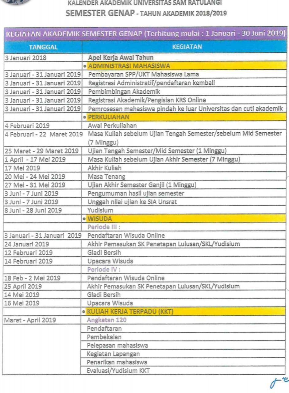 Bagi semua rancangan (kecuali program doktor perubatan dan doktor pergigian). Kalender Akademik Semester Genap 2018 2019 Prodi S1 Teknik Informatika