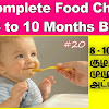 How To Gain Weight For 3 Years Baby : hiii.my baby is 16 months old she is not taking food ... - A porridge of ragi boiled in water with jaggery and ghee could help toddlers gain weight.