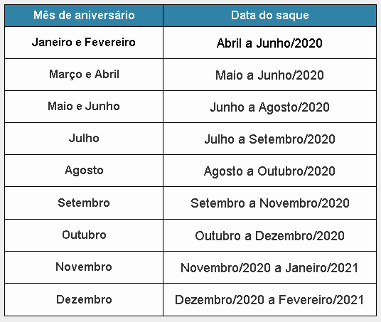 Modalidade Do Saque Aniversario Do Fgts Ja Pode Ser Solicitada Conexao Trabalho Uma Nova Relacao Trabalhista