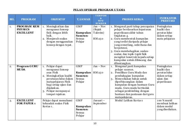 Soalan Objektif Fizik Spm - Downlaod X