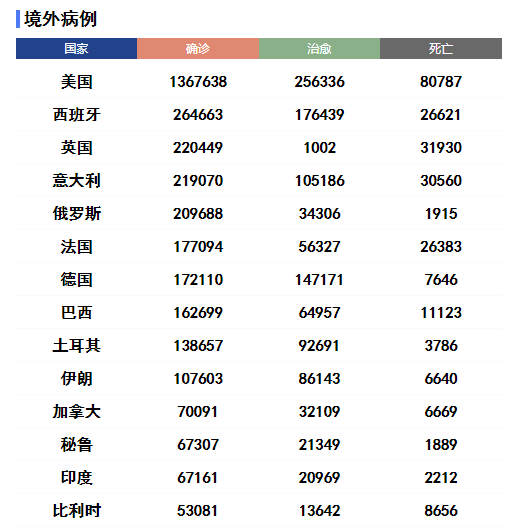 水區 劇集綜合吹水區 音樂娛樂吹水區 電影娛樂吹水區 戀愛物語 婚禮甜品屋 海外生活版 打工仔樂園 虛擬寵物討論區 提問及教學區 裝備物品. æ„å¤§åˆ©ç¡®è¯Š æ­»äº¡äººæ•°åŒé™ é©¬æ¥è¥¿äºšå»¶é•¿è¡ŒåŠ¨ç®¡åˆ¶ å›½é™… äººæ°'ç½'