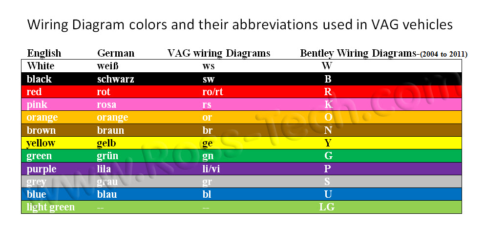 Wiring Diagram Color Abbreviations - Home Wiring Diagram
