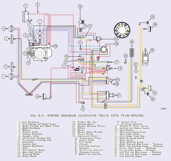 79 Cj7 Ignition Wiring Diagram - onelifeeveryday