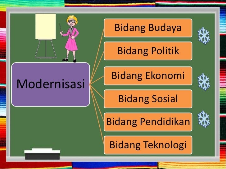 Contoh Globalisasi Bidang Teknologi - Contoh 36