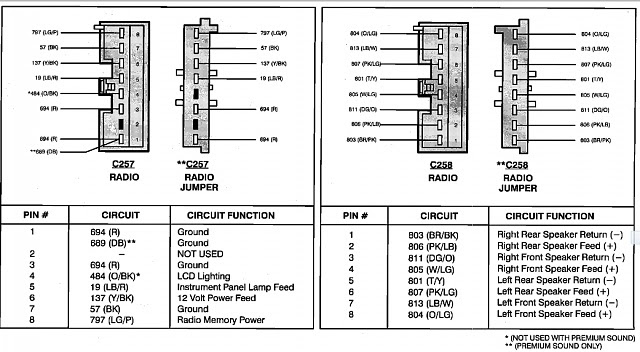 2003 ford f150 radio wiring diagram  wiring site resource
