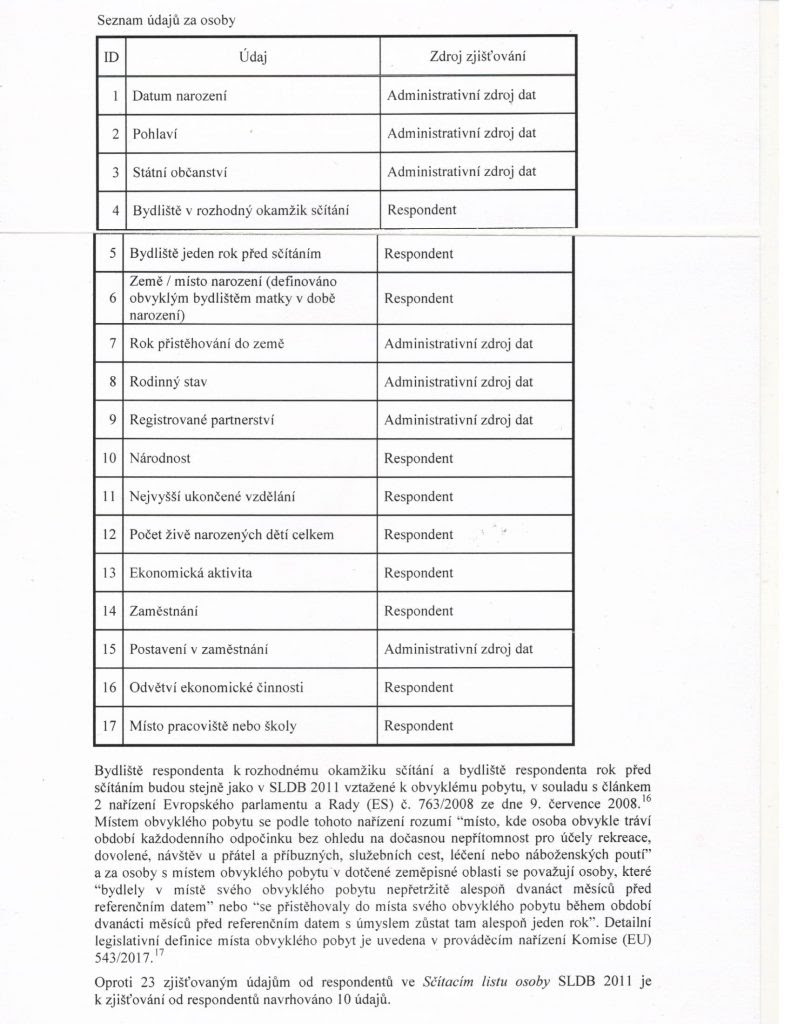 Scitani Lidu 2021 Moravsky Narod