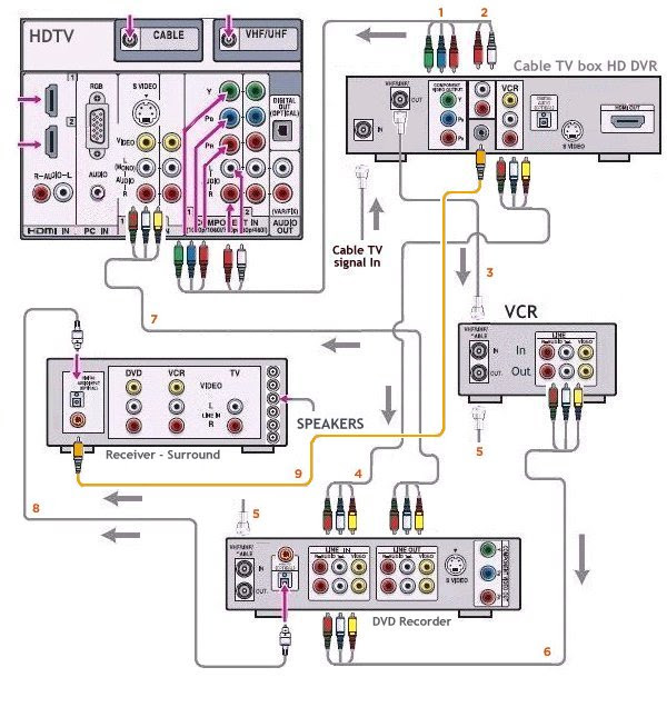 20 Best Trane Weathertron Thermostat Wiring Diagram