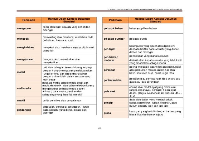 Soalan Objektif Sejarah Tingkatan 5 Bab 1 - Resepi Ayam a