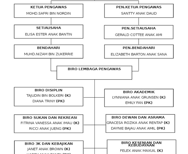 Soalan Temuduga Guru Interim Bahasa Inggeris - Kuora j