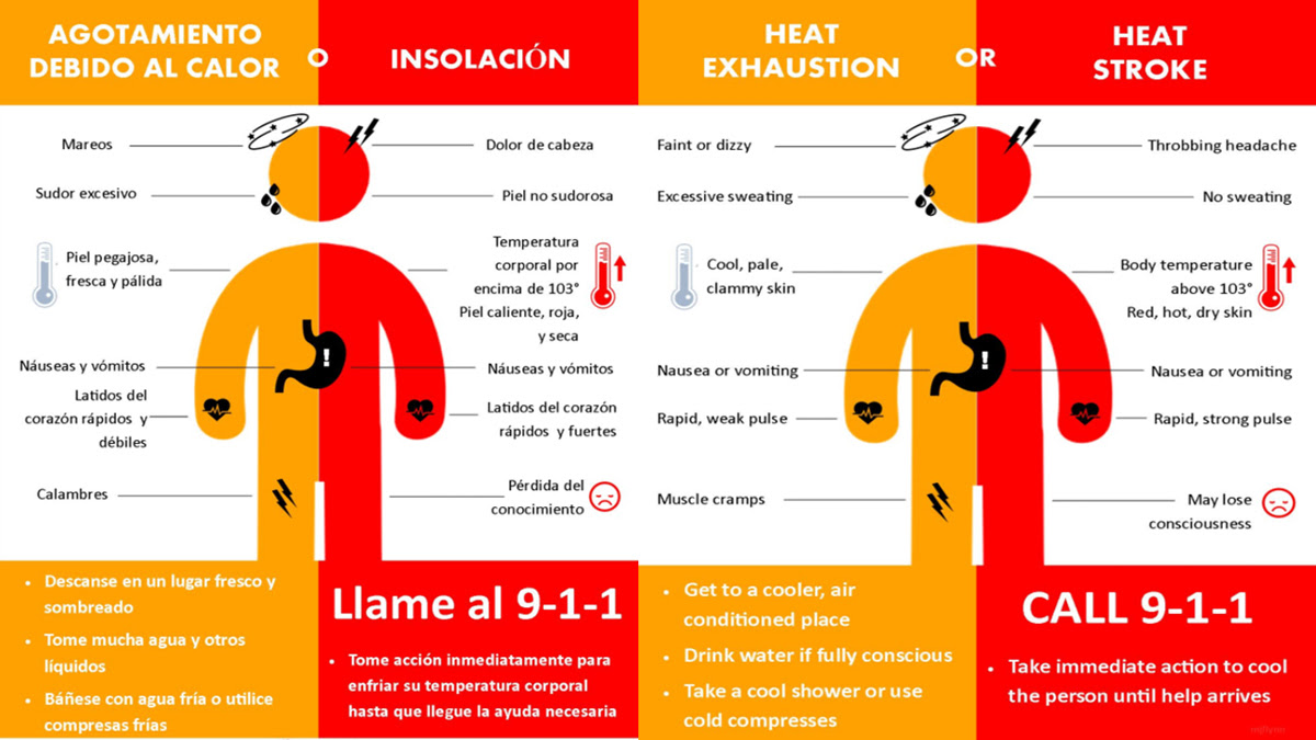 Today, monday, and is projected to continue through 9 p.m. Blazes Excessive Heat Warning For Southern Az Through Sunday Night