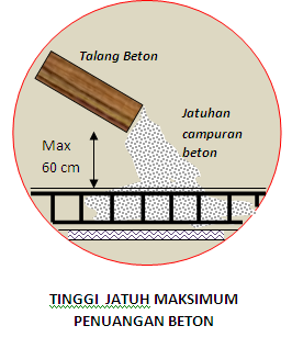 Ukuran Volume  Molen  Perodua g