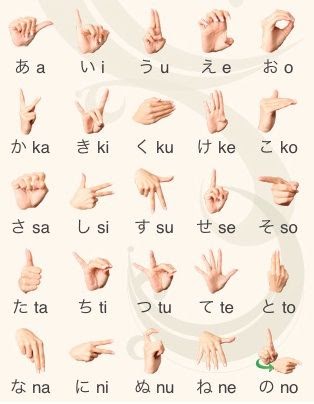 Sign Language Corner Japanese Sign Language Alphabet