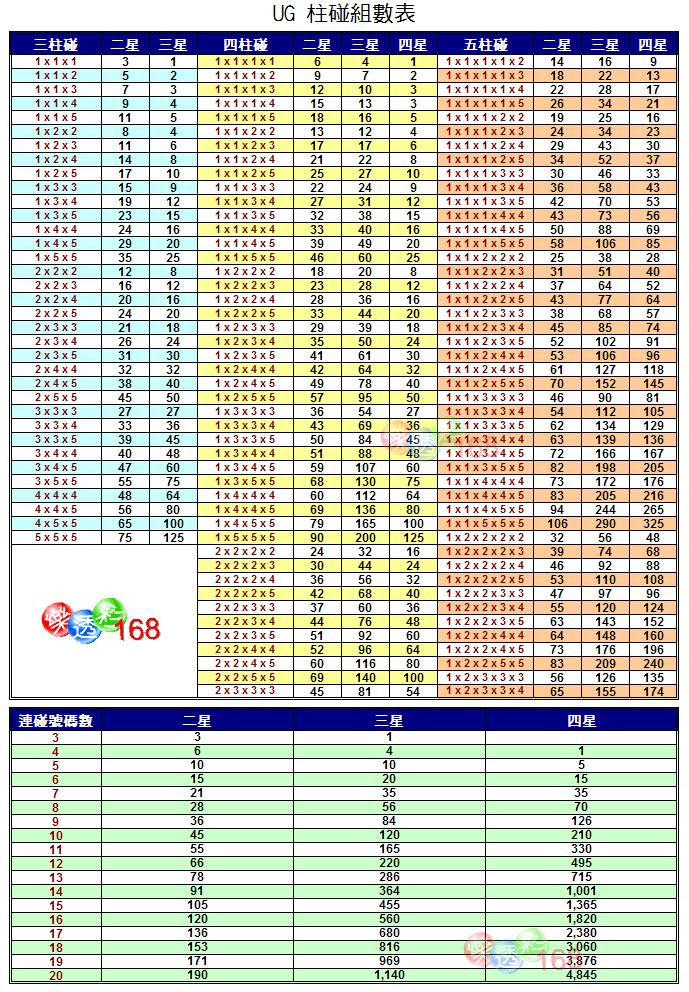 Check spelling or type a new query. ç«‹æŸ±è¯ç¢°ç¢°æ•¸è¡¨ ä¾›åƒè€ƒ å…­åˆå½©ç‰ˆè·¯åˆ†äº«å€ æ¨‚é€å ‚