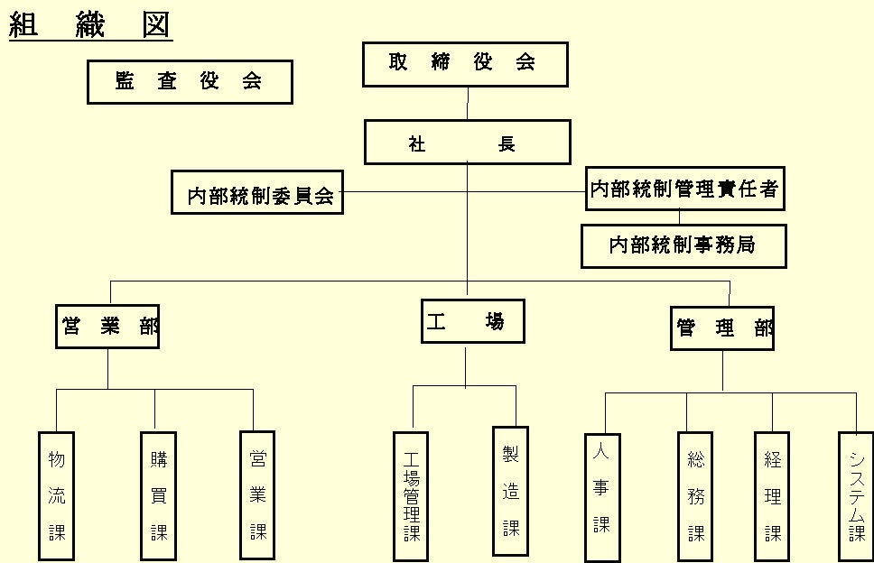 小 企業 会社 組織 図 Englndbio