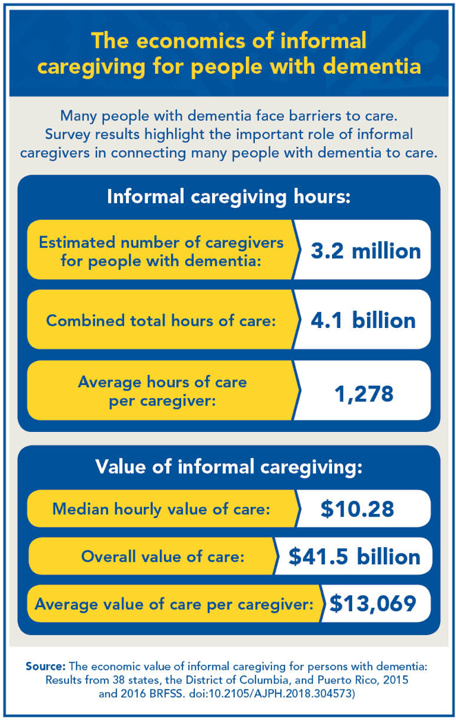 Infographic: The economics of informal caregiving hours