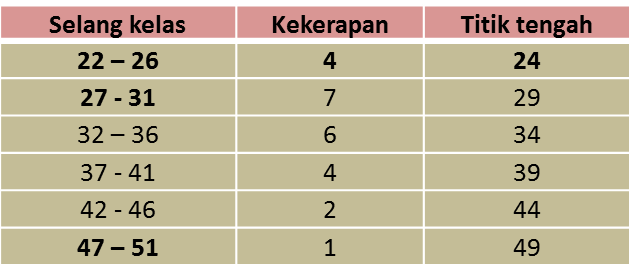 Soalan Histogram Spm - Kecemasan s