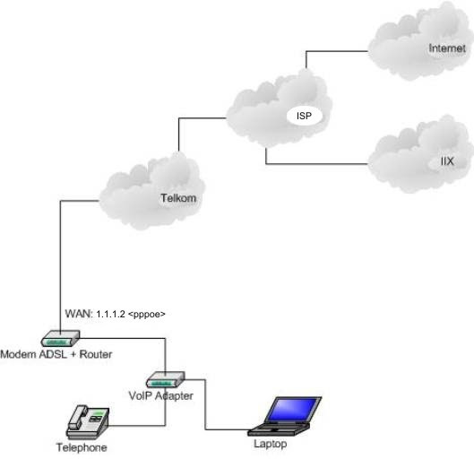 Contoh Email Forwarding - Gontoh