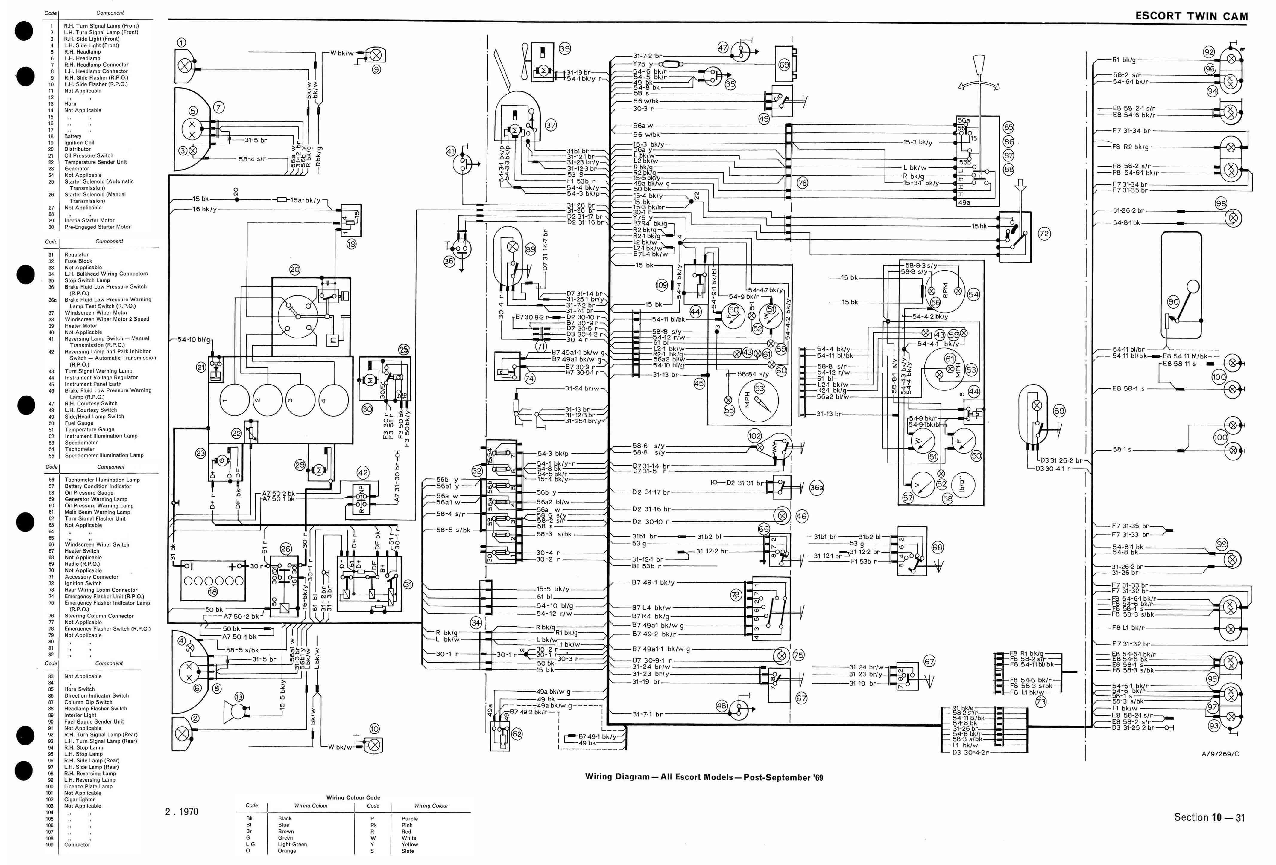 Renault Clio Mk3 Fuse Box Diagram