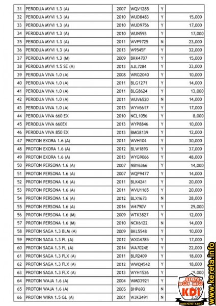 Harga Perodua Second Hand - Toko FD Flashdisk Flashdrive