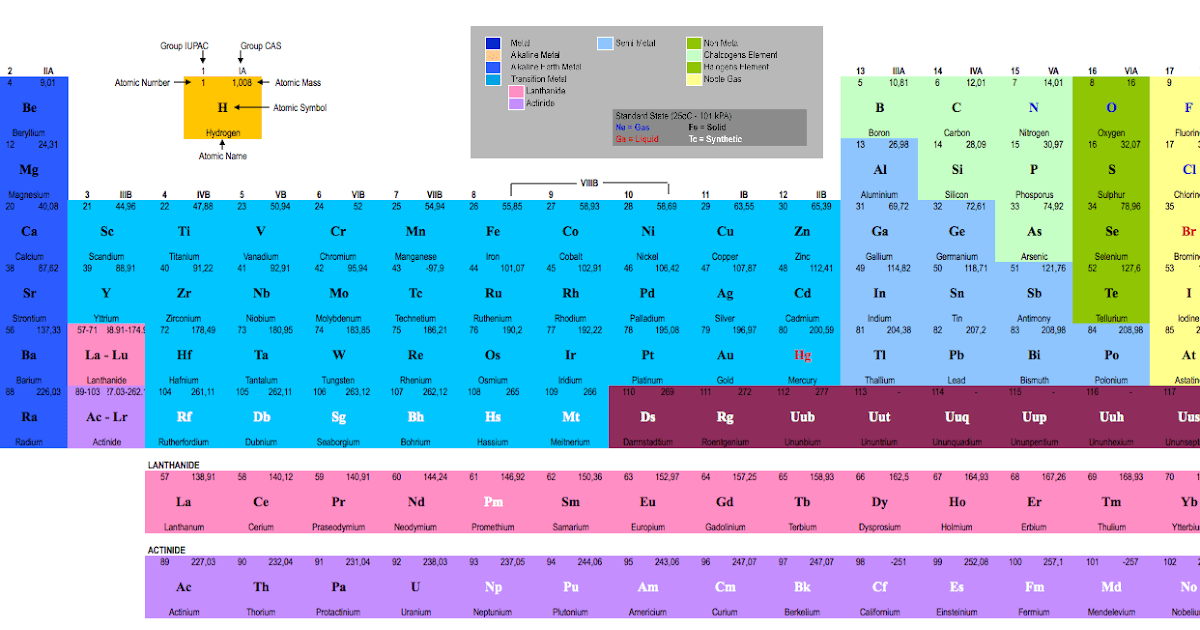 printable periodic table no color periodic table timeline