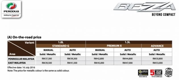 Perodua Bezza Premium X Gear Up - Lettre H