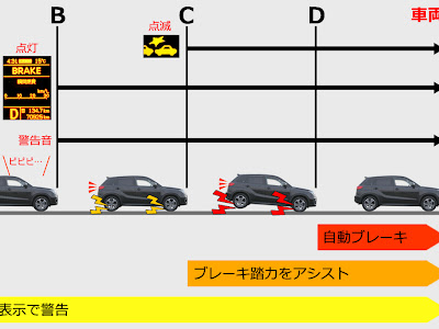 コレクション 車 ピピピ 音 走行中 ダイハツ 328364