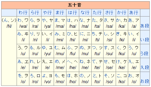 驚くばかり 50 音英語 壁紙おしゃれトイレ