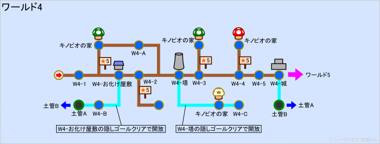 最高 スーパー マリオ ワールド 隠し コース ベストコレクション漫画 アニメ