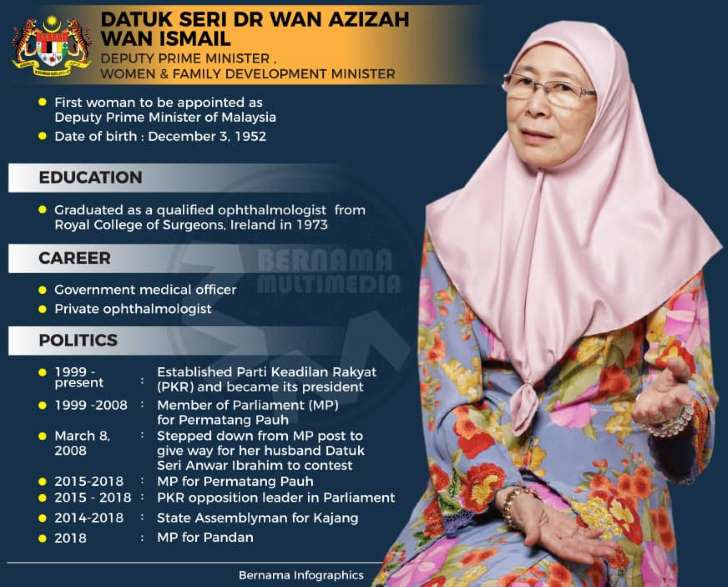 Senarai perdana menteri malaysia 2018. Senarai Menteri Kabinet Malaysia 2018 Mukabuku Viral