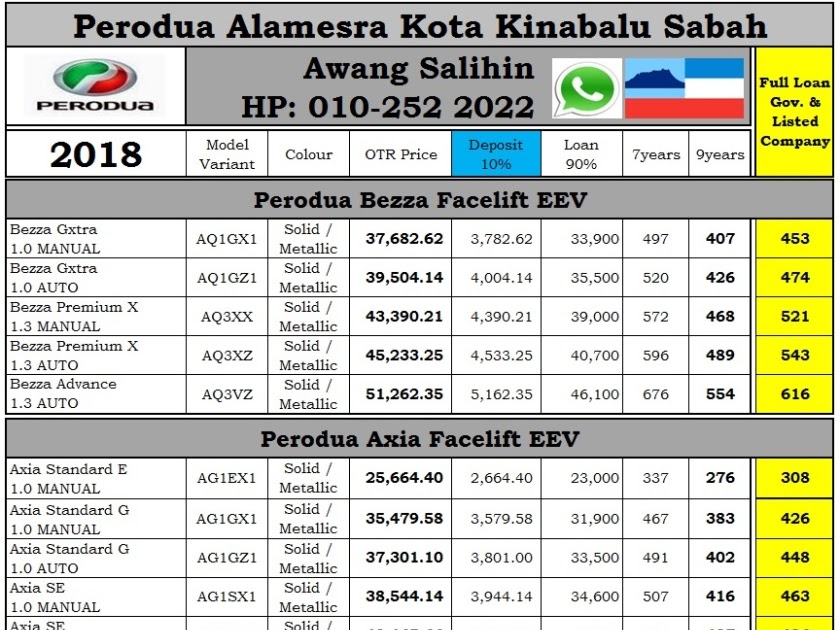 Perodua Axia Kota Kinabalu Price - Rumah Khas ID